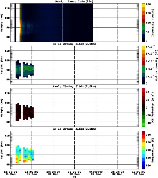 201412011200_rx1_20min51bin