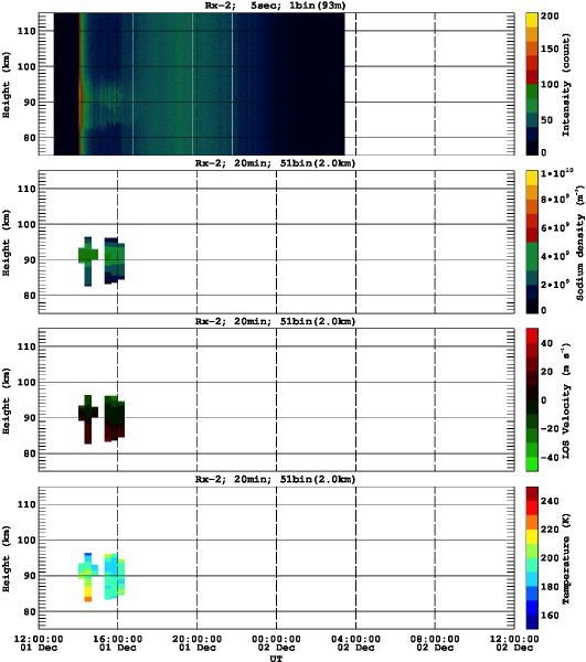 201412011200_rx2_20min51bin