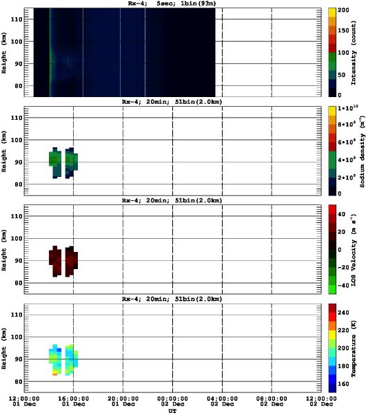 201412011200_rx4_20min51bin