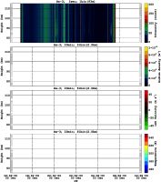 201412021200_rx3_20min51bin