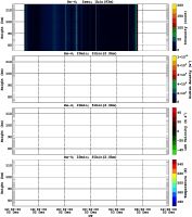 201412021200_rx4_20min51bin