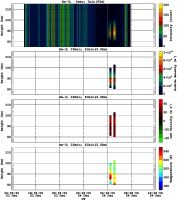 201412031200_rx3_20min51bin