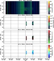 201501061200_rx4_20min51bin