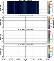 201501091200_rx3_20min51bin