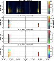 201501161200_rx2_20min51bin