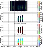 201503111200_rx3_20min51bin