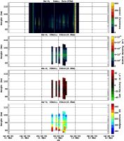 201503111200_rx4_20min51bin