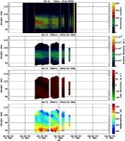 201503161200_rx3_20min51bin