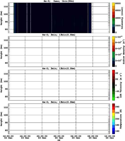 201512031200_rx0_03min13bin