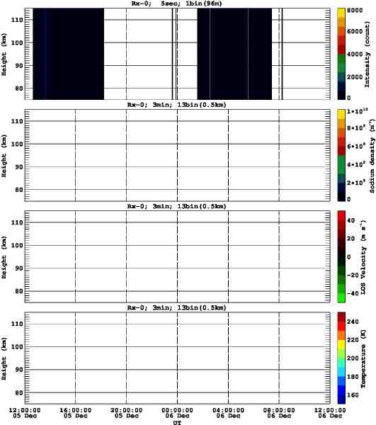 201512051200_rx0_03min13bin