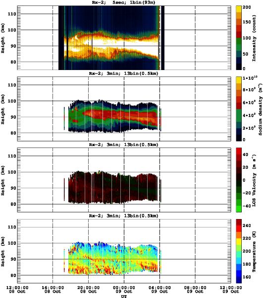 201510081200_rx2_03min13bin