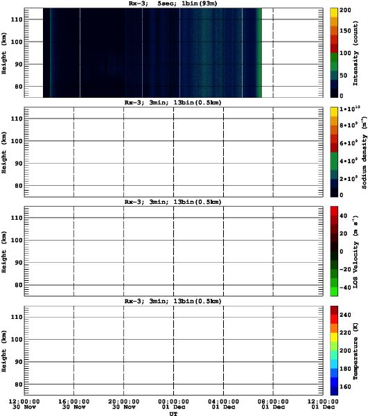 201511301200_rx3_03min13bin