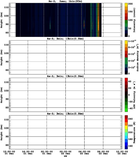 201512011200_rx5_03min13bin