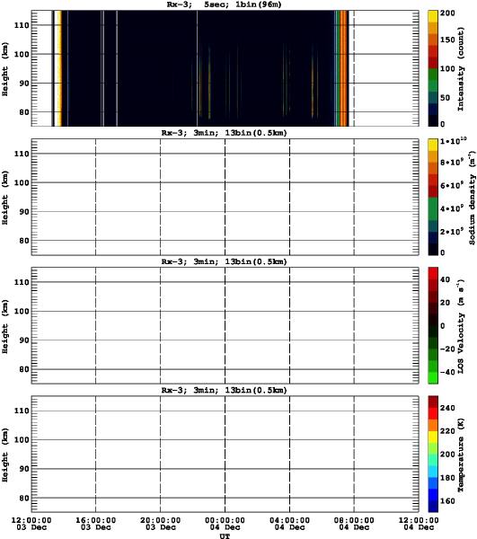 201512031200_rx3_03min13bin