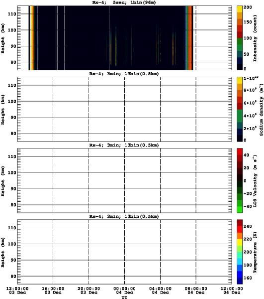 201512031200_rx4_03min13bin