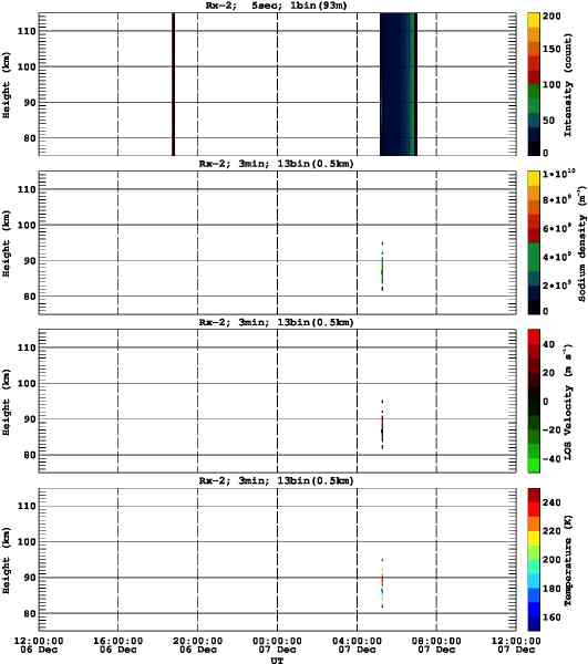 201512061200_rx2_03min13bin