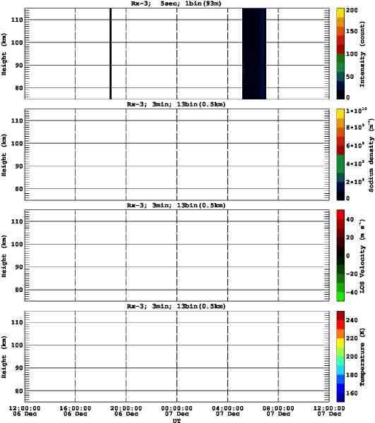 201512061200_rx3_03min13bin