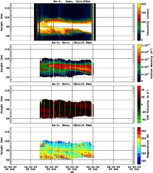 201510081200_rx5_03min13bin