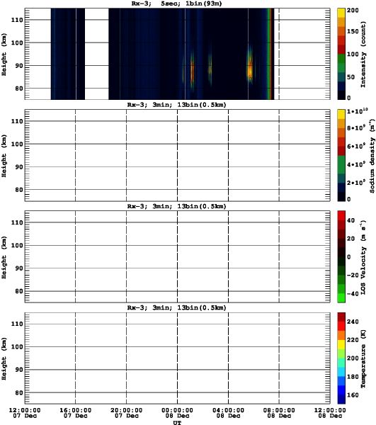 201512071200_rx3_03min13bin