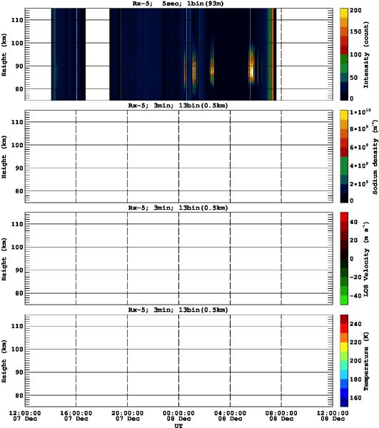 201512071200_rx5_03min13bin