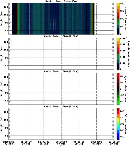 201512081200_rx2_03min13bin