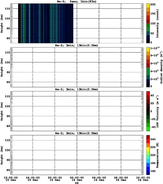 201512151200_rx2_03min13bin