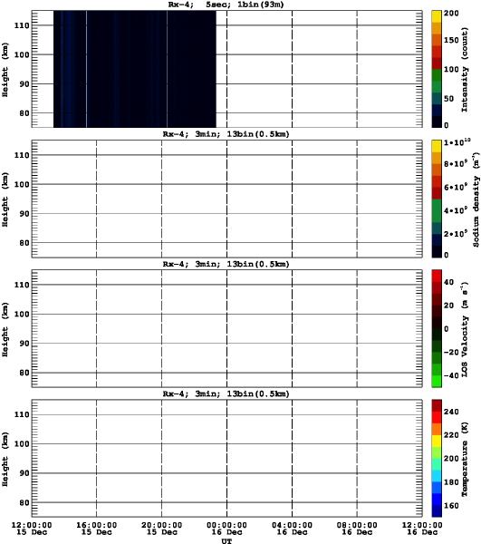 201512151200_rx4_03min13bin