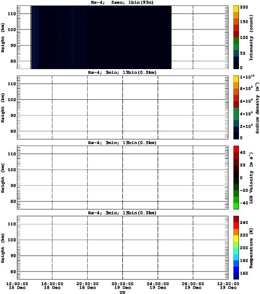 201512181200_rx4_03min13bin