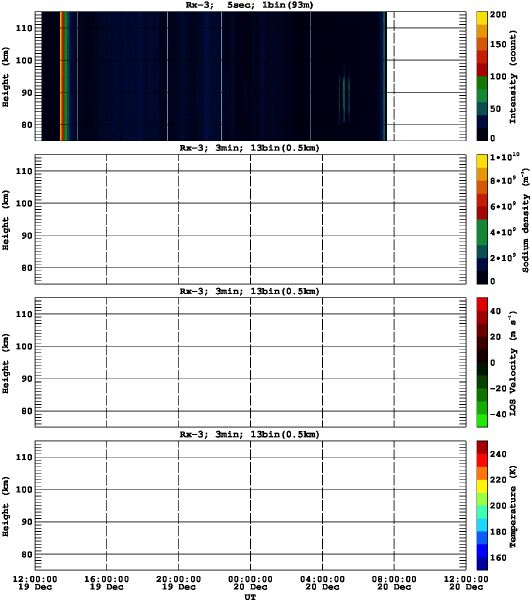 201512191200_rx3_03min13bin