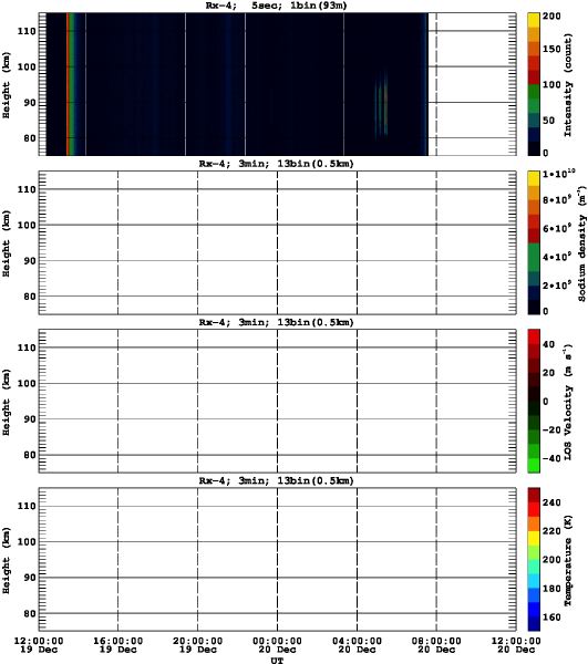 201512191200_rx4_03min13bin