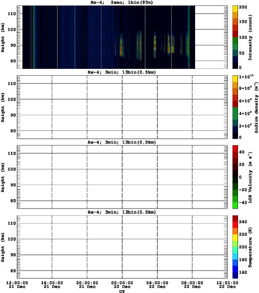 201512211200_rx4_03min13bin