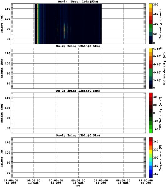 201510131200_rx2_03min13bin