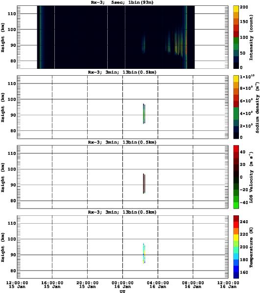 201601151200_rx3_03min13bin