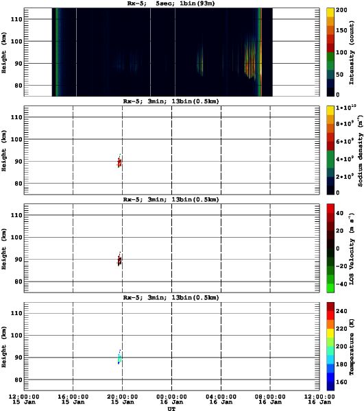 201601151200_rx5_03min13bin