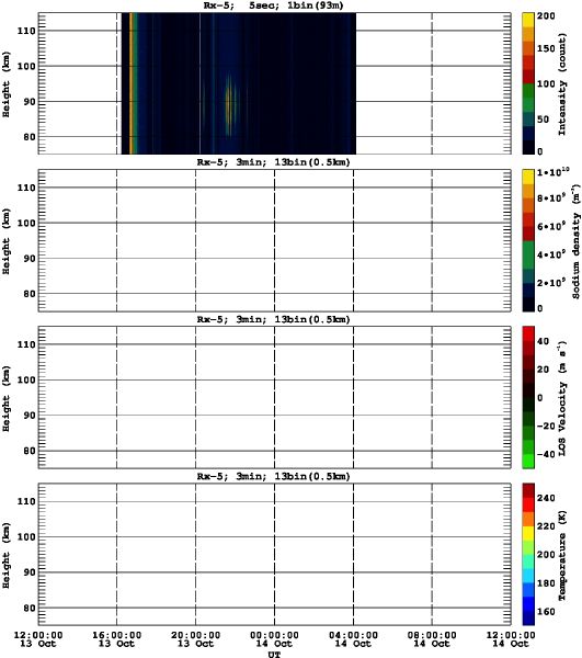 201510131200_rx5_03min13bin