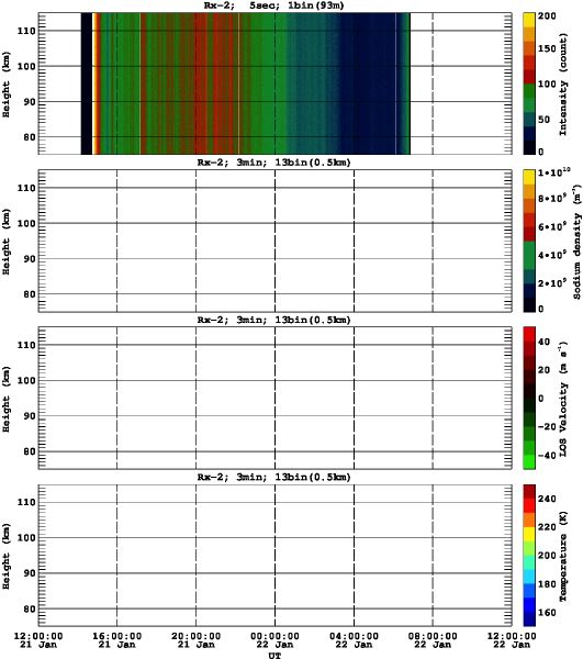 201601211200_rx2_03min13bin