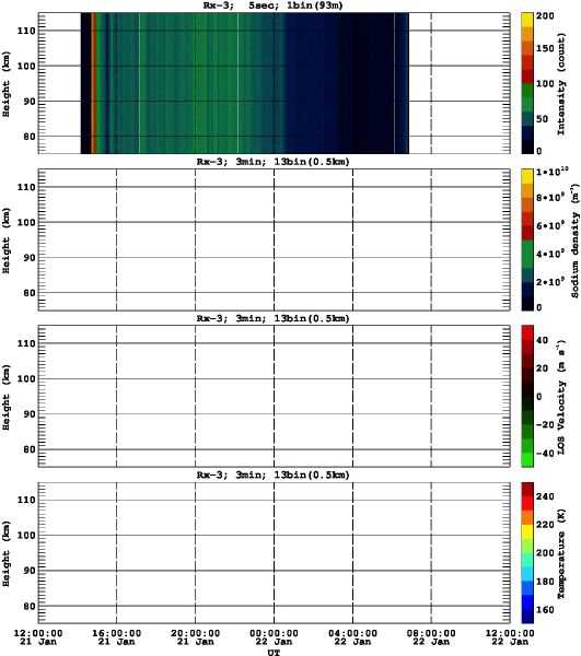 201601211200_rx3_03min13bin