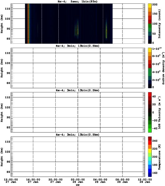 201601271200_rx4_03min13bin