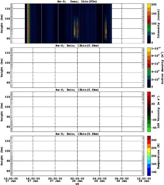 201601271200_rx5_03min13bin