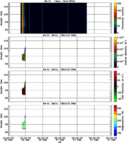 201602061200_rx2_03min13bin