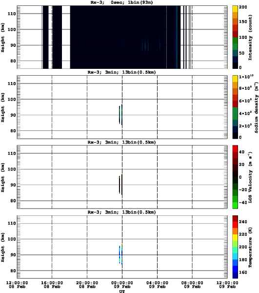 201602081200_rx3_03min13bin