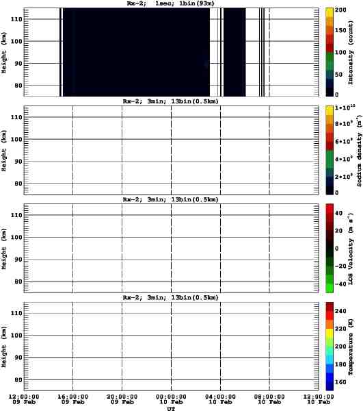 201602091200_rx2_03min13bin