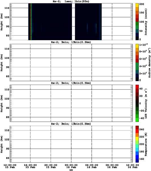 201602151200_rx2_03min13bin