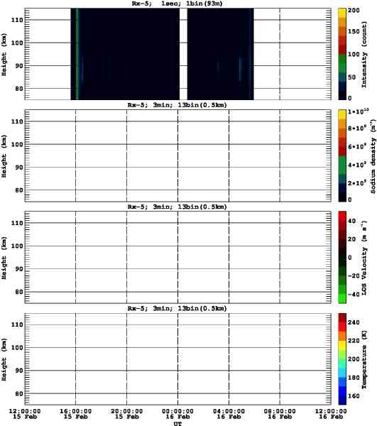 201602151200_rx5_03min13bin