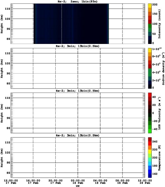 201602171200_rx2_03min13bin