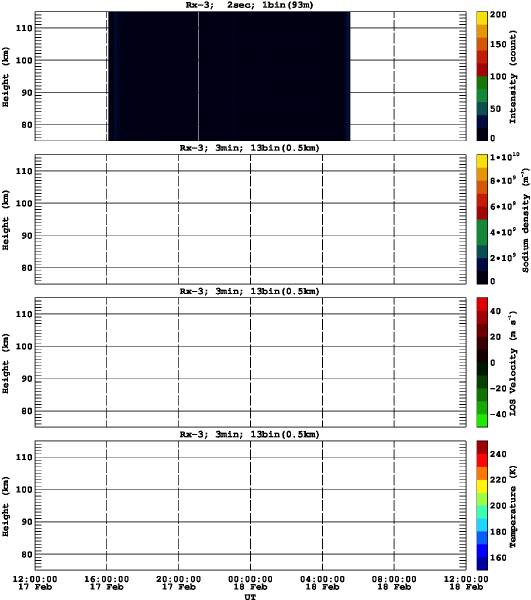 201602171200_rx3_03min13bin