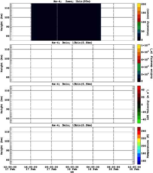 201602171200_rx4_03min13bin