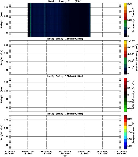 201602181200_rx2_03min13bin