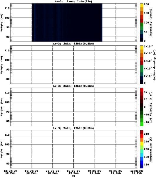 201602181200_rx3_03min13bin