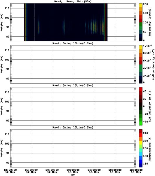 201511121200_rx4_03min13bin